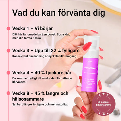 Miréa Hårväxtspray